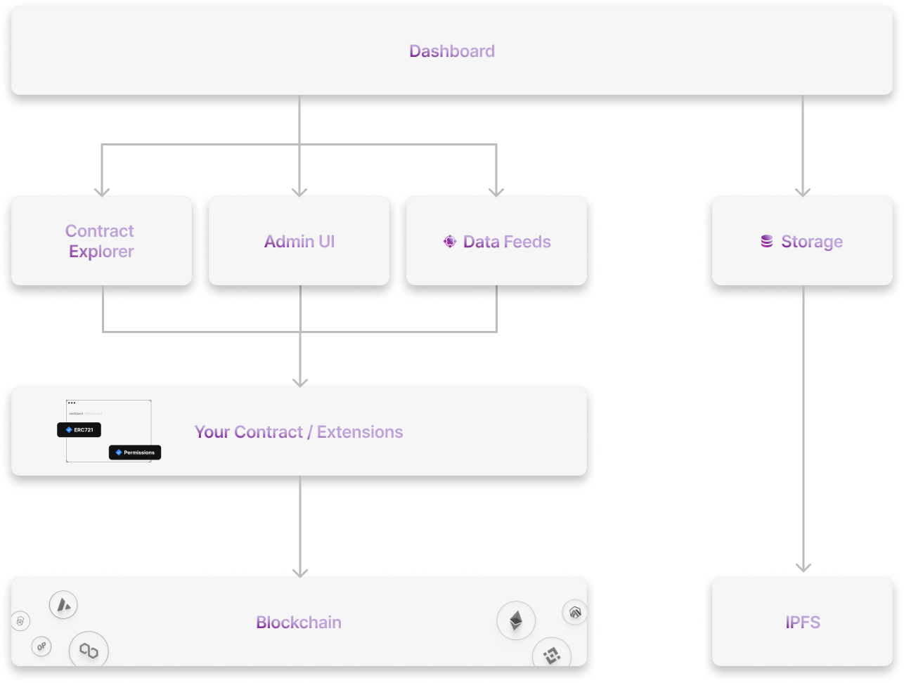 dashboard-overview